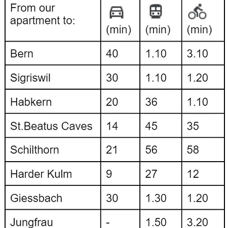 Charming Alpine Retreat By Apartments Capricorn *