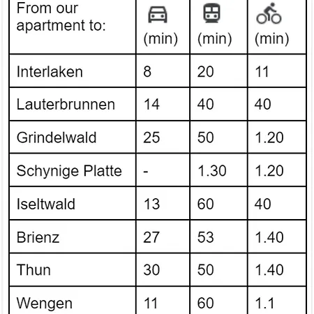 شقة Charming Alpine Retreat By Apartments Capricorn *